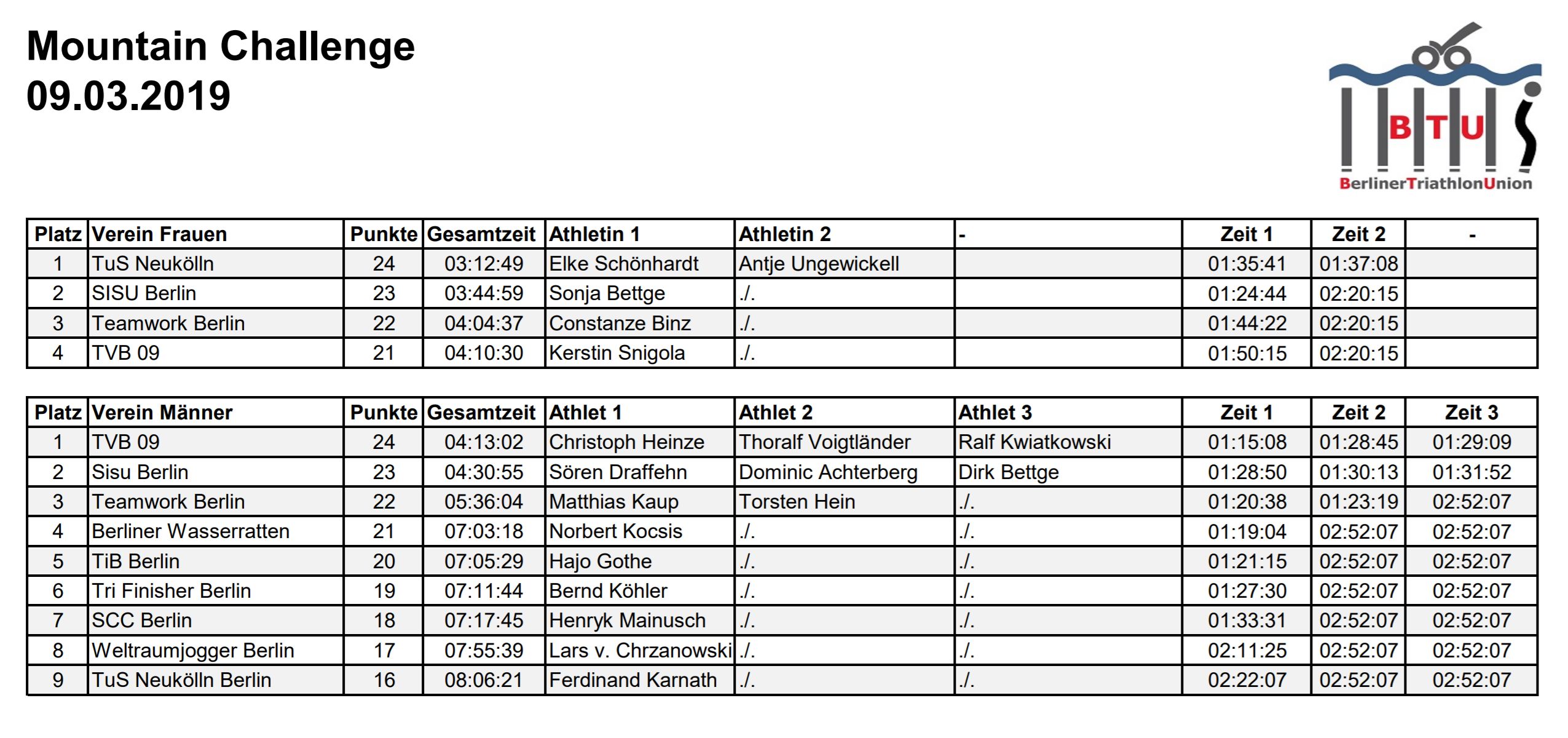 2019 Berlin Cup Einzel Mountain Challenge
