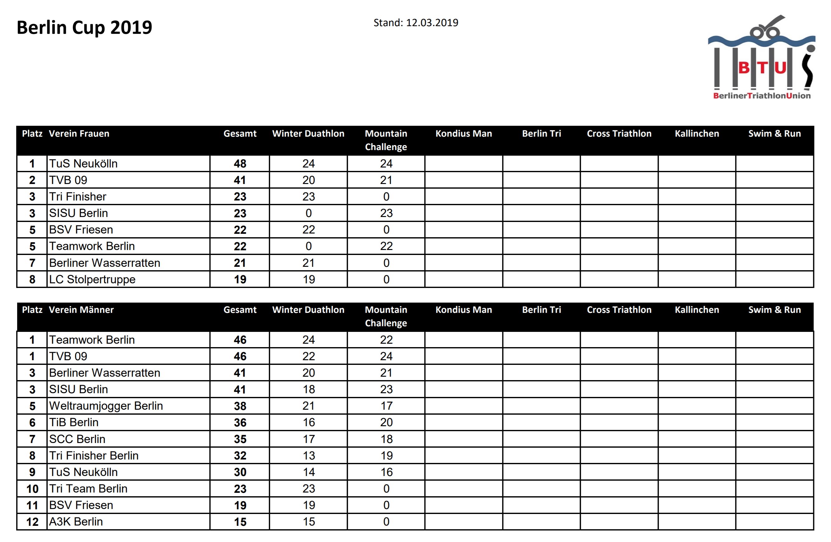 2019 Berlin Cup Gesamt Mountain Challenge
